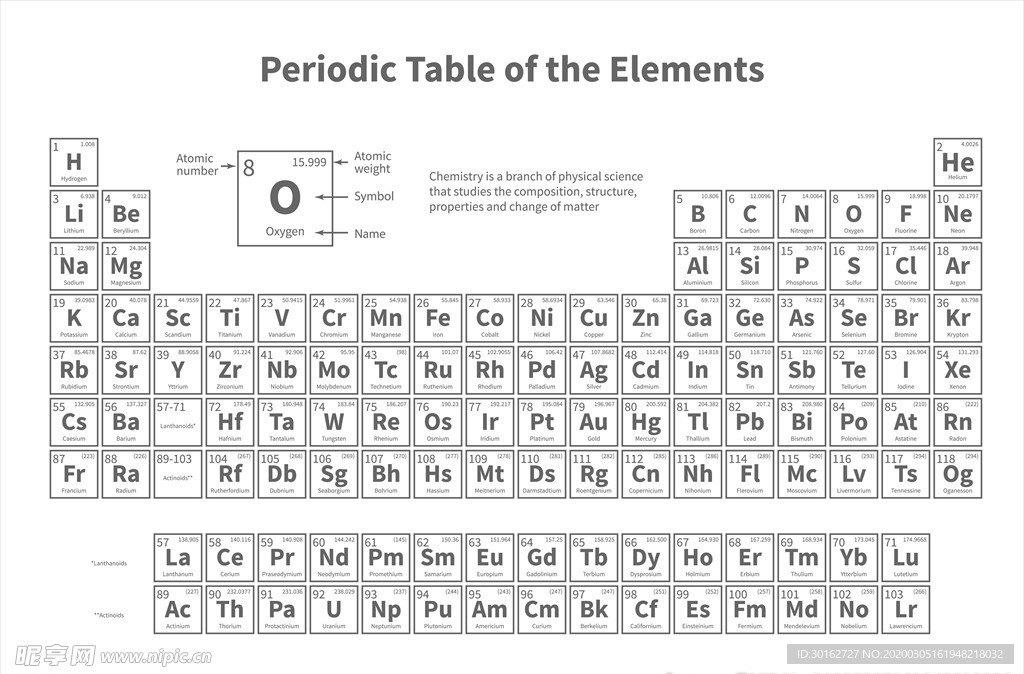 化学元素周期表