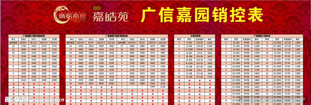 房地产销控表