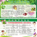 健康教育宣传栏