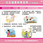社区健康教育画廊