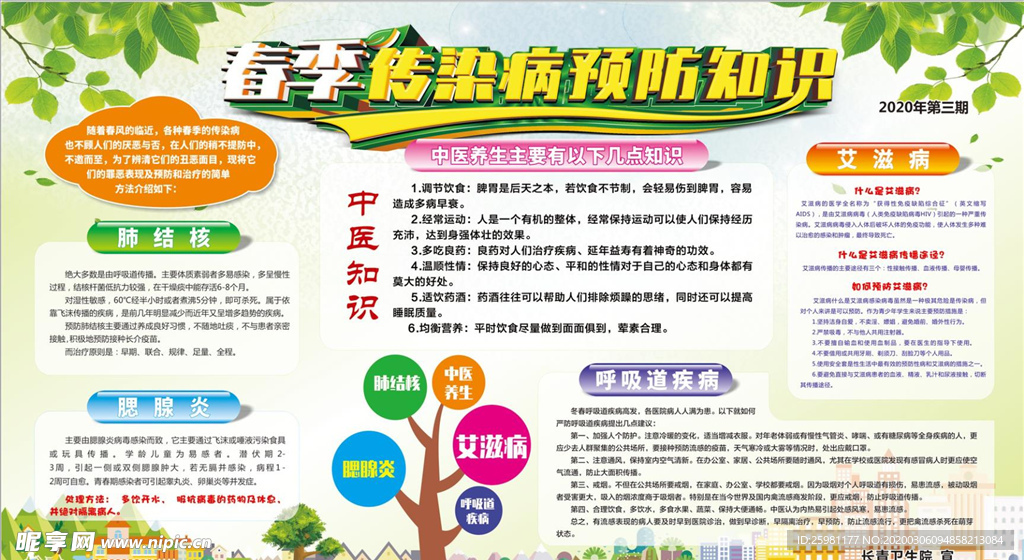 健康教育宣传栏