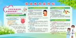 心率健康教育宣传栏