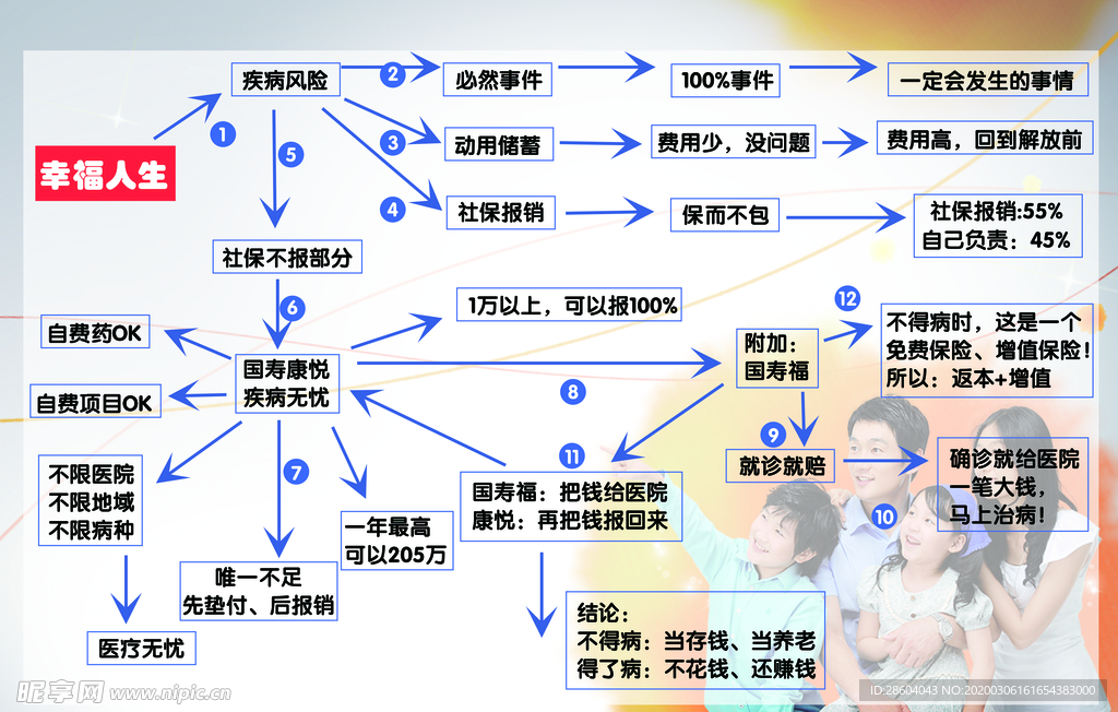 人寿幸福人生