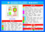 学校楼层索引牌