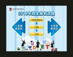 报名流程