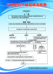 行政处罚一般程序流程图