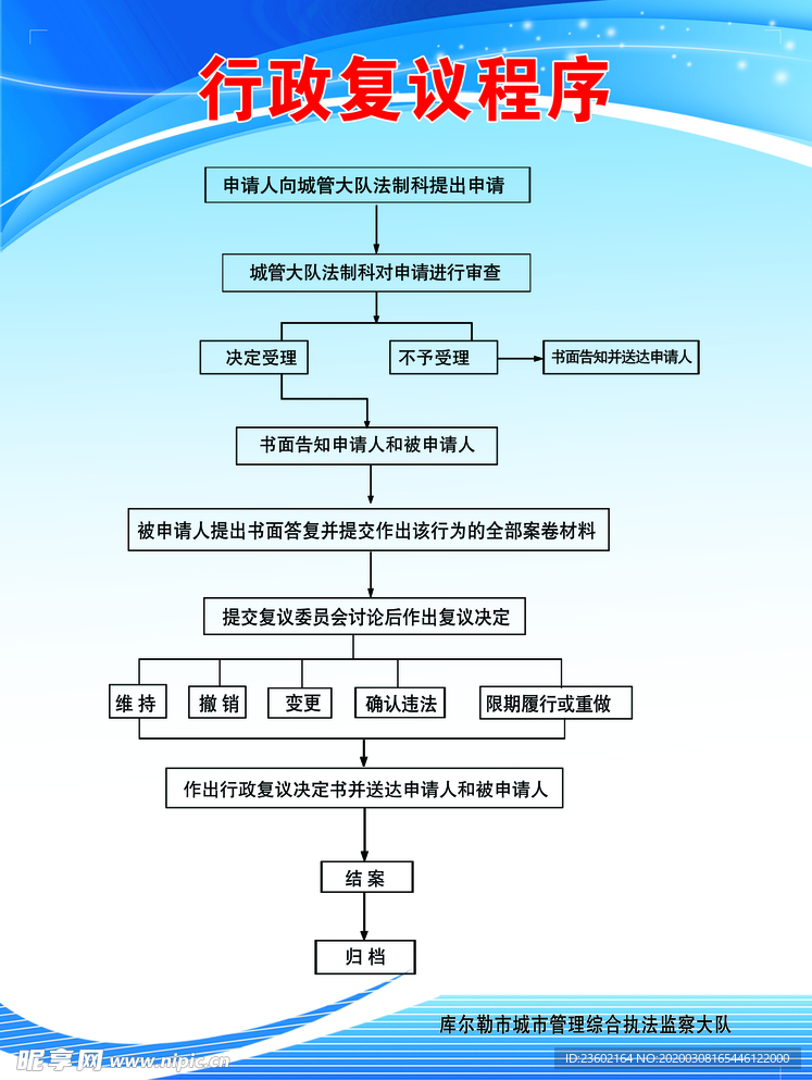 行政复议