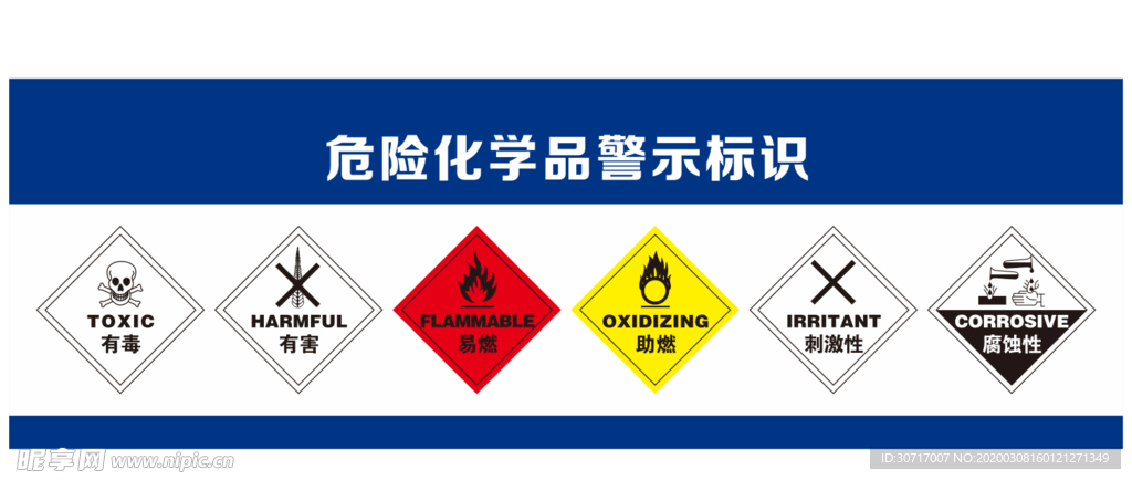 危险化学品标识