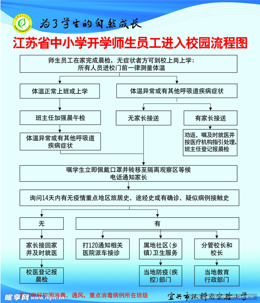 学校流程图