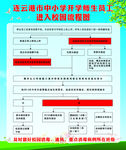 中小学开学进入校园流程图
