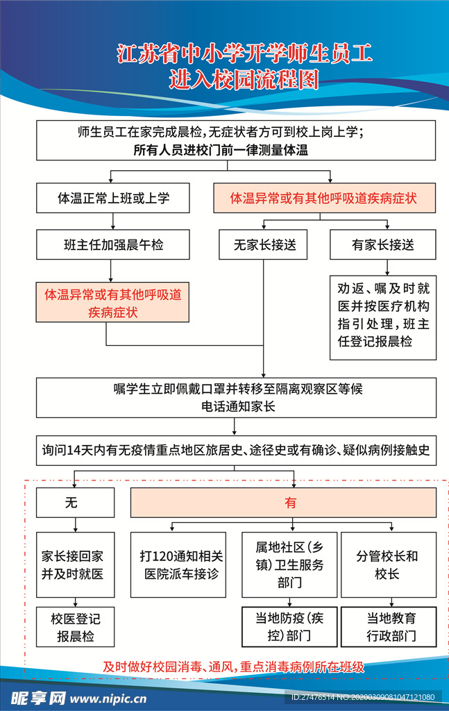 进入校园流程图