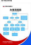 江西社保 办事流程图