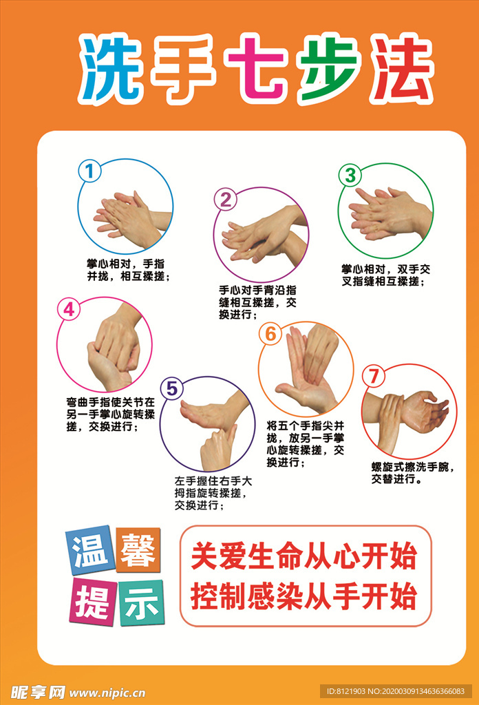 正确洗手七步法