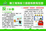 施工现场反三违宣传教育挂图二