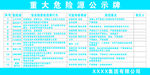 重大危险源公示牌 高空坠落
