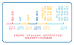 快递停发表