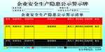 企业安全生产隐患公示警示牌