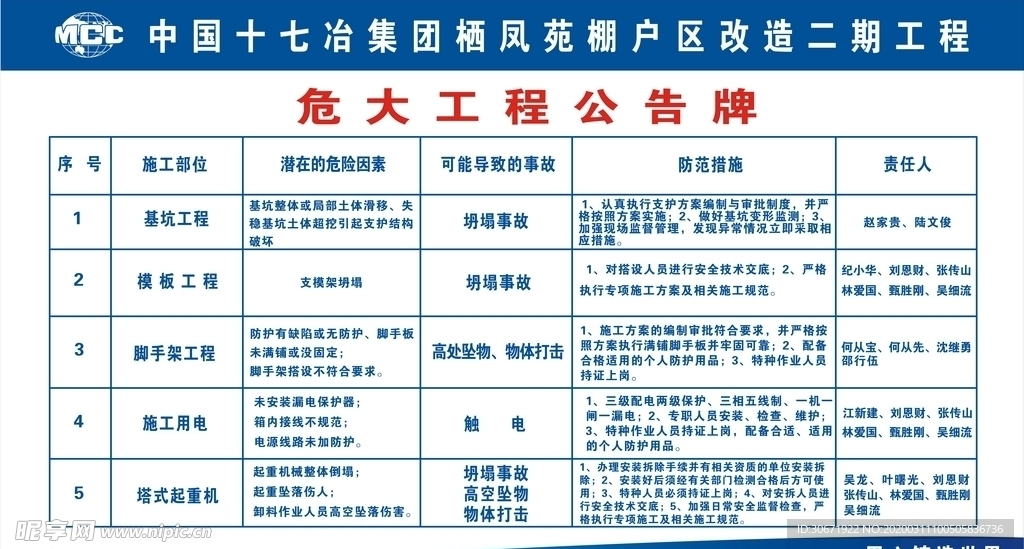 危大工程公示牌