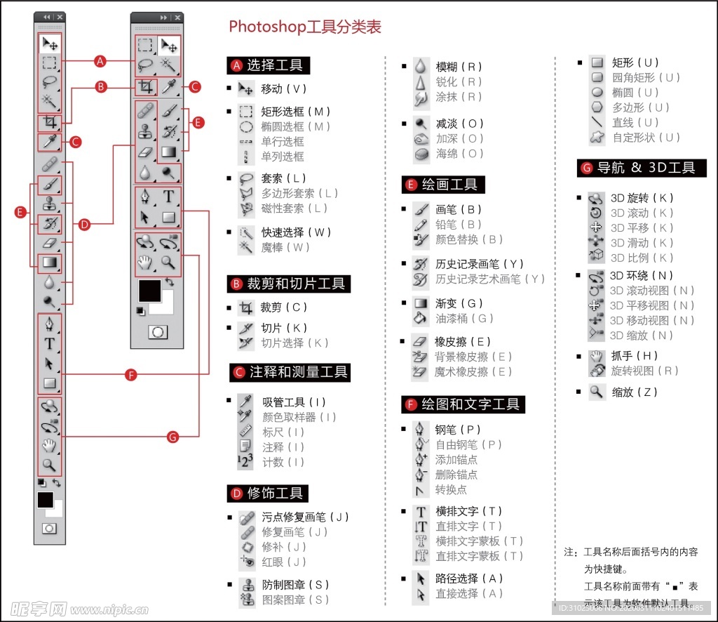 ps快捷键