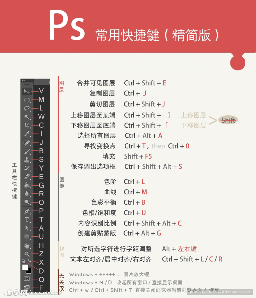 Ps快捷键图片