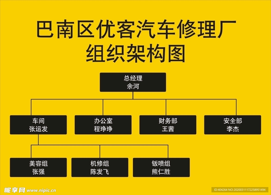 小拇指组织结构图