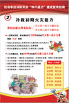 社会单位消防安全“四个能力”
