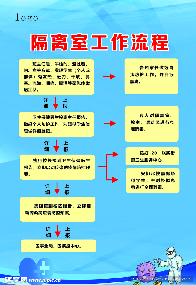 隔离室工作流程图