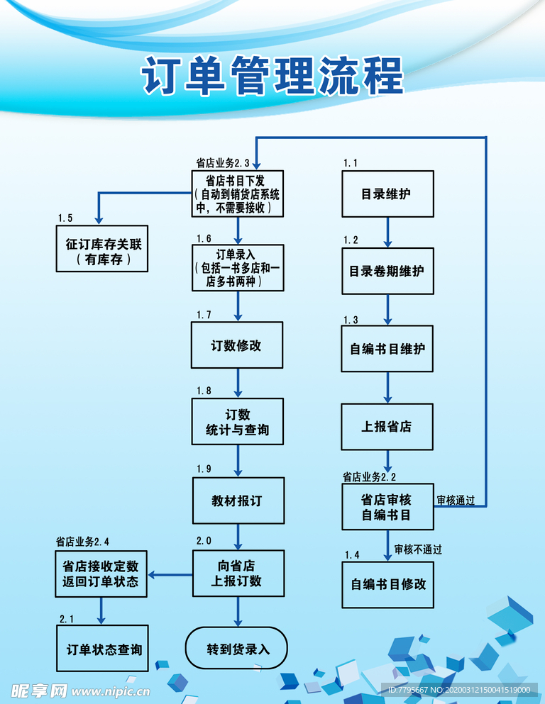 订单管理制度