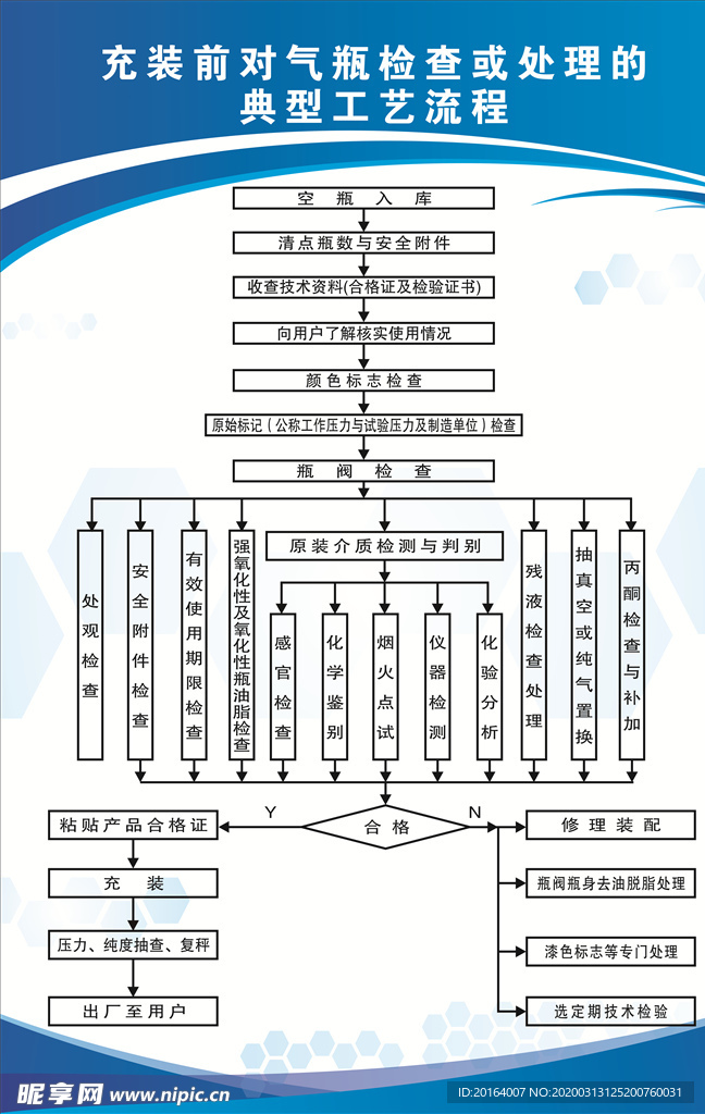 充装前对气瓶检查或处理的典型工