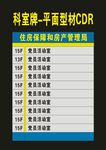 原创导视系统去向牌子