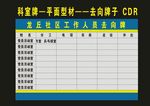 原创单位去向牌指向牌子