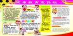 健康教育宣传栏
