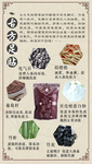 古方足浴 药浴海报 图片