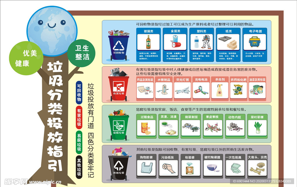 垃圾分类投放指引