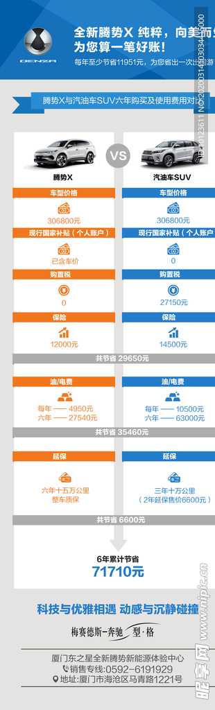 腾势X与汽油车SUV费用对比