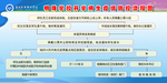 疫情防控流程图