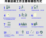 巡查标志