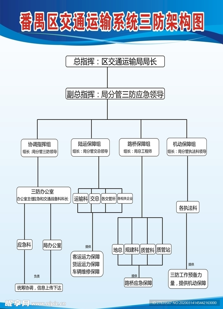 三防架构图