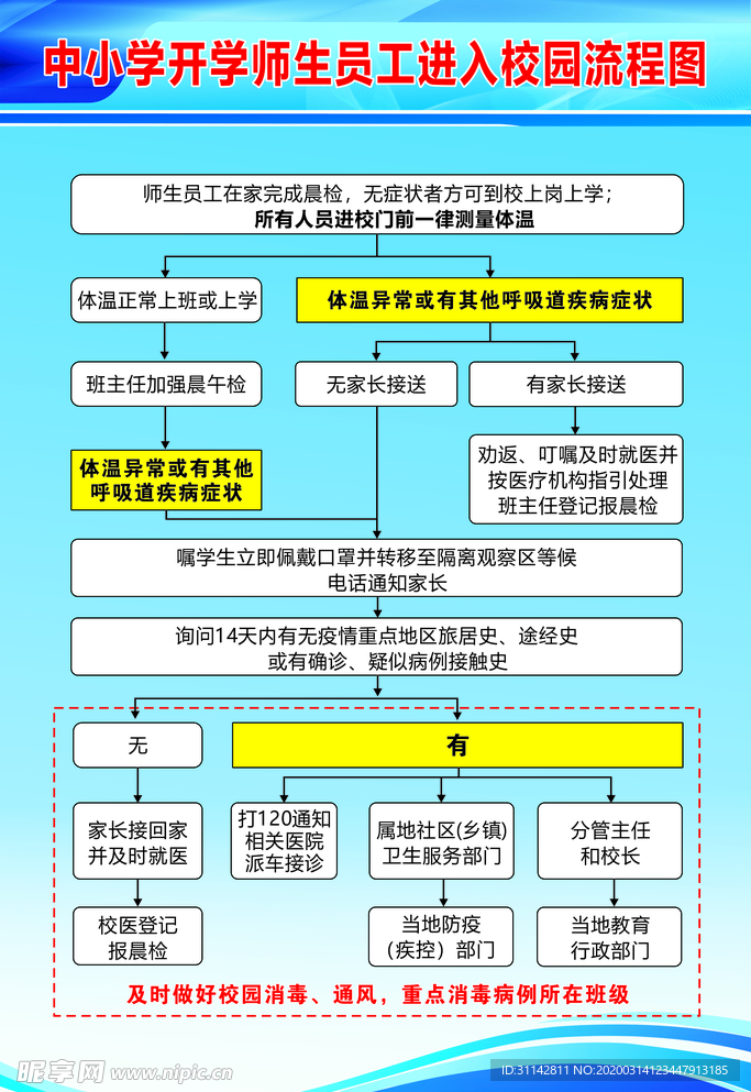 中小学进入校园流程图