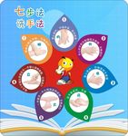 七步洗手法