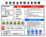 车间安全风险告知牌