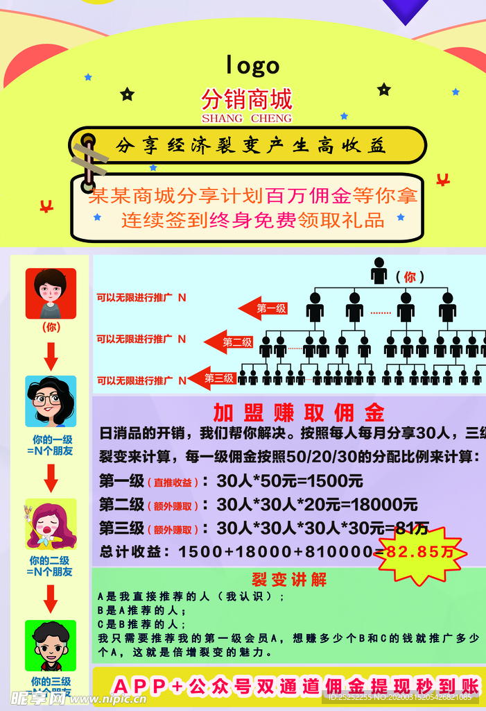 APP商城分享经济分销裂变海报