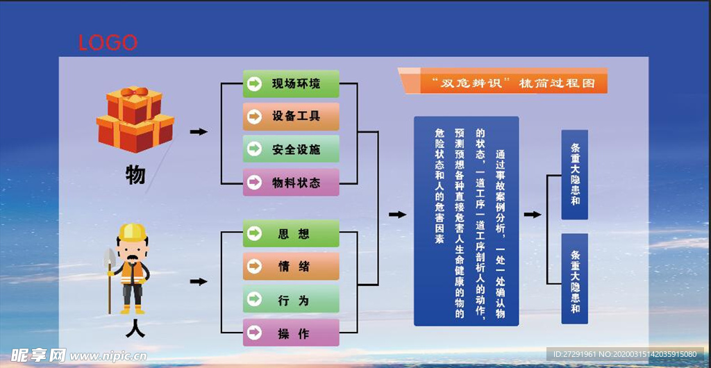 双危辨识   安全管理