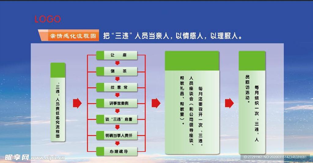 三违宣传   安全宣传