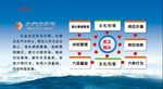 务实 思想   企业文化