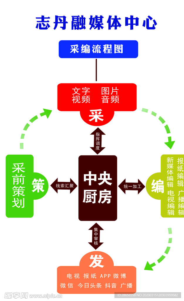 融媒体矩阵图