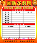 团队龙虎榜