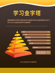 学习金字塔