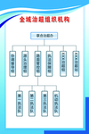 组织机构图制度
