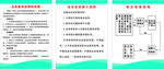 医院核心制度